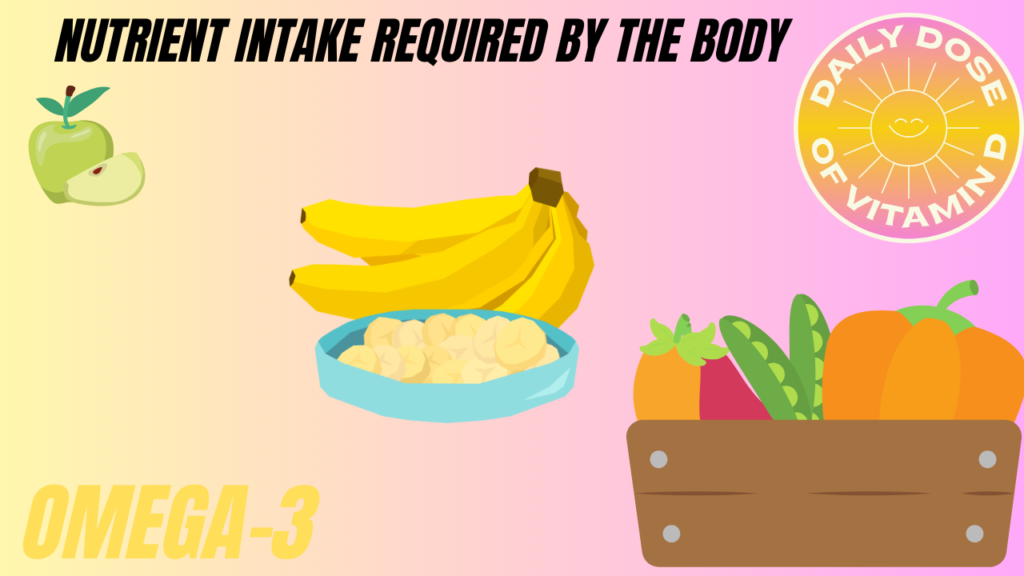 Nutrient intake required by the body