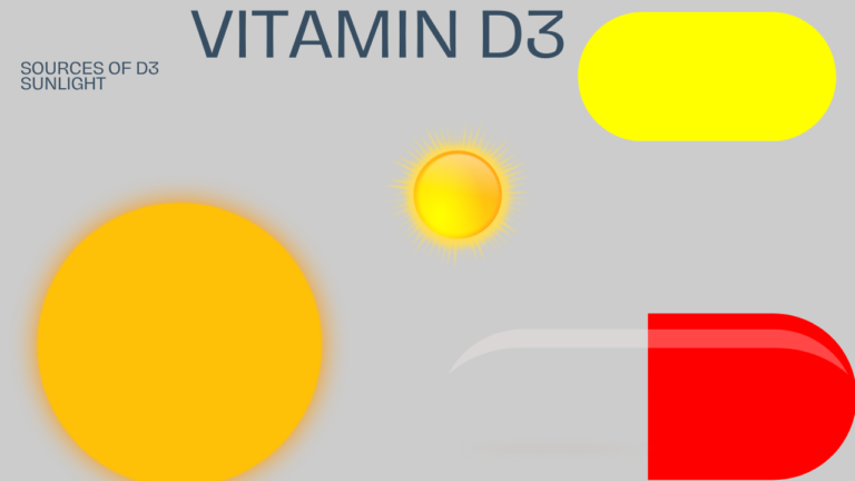 Topic: Understanding Vitamin D3